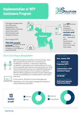 3iS_2020_Snapshot_Bangladesh_WFP_ENG